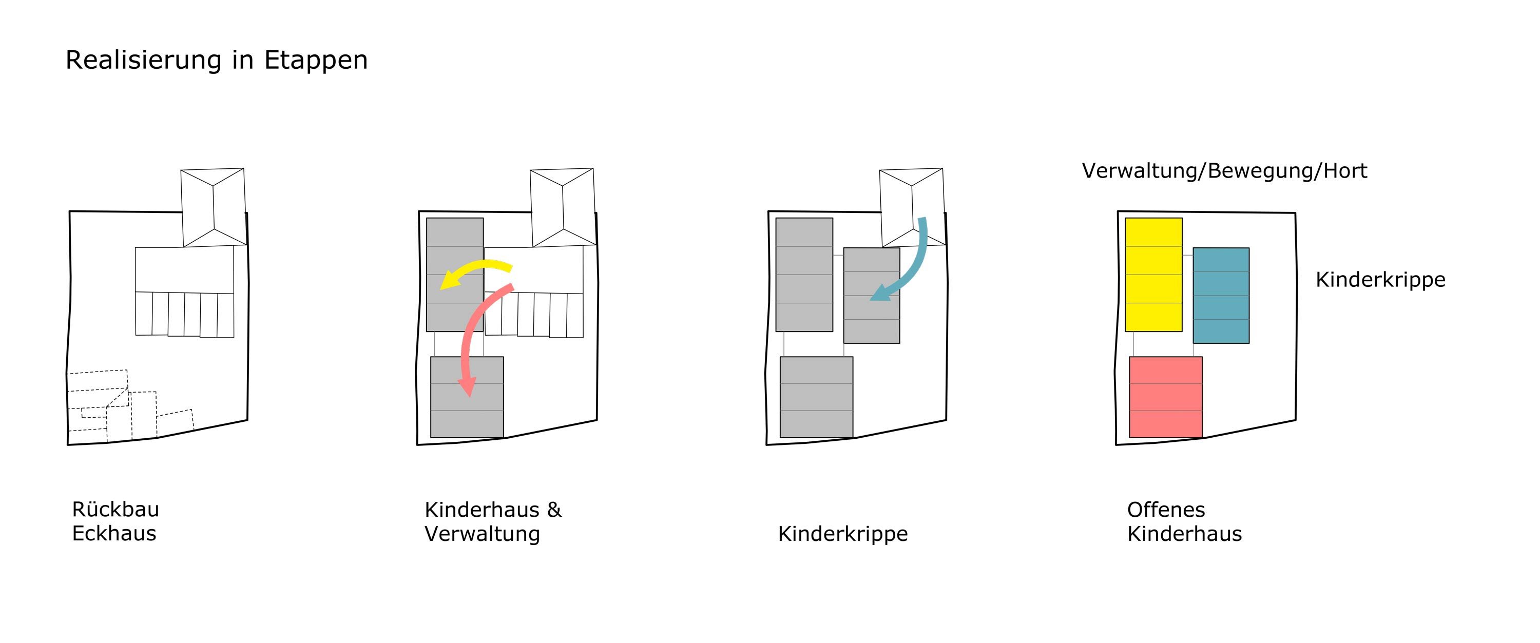 Die Piktogramme für den Wettbewerb mit den Realisierungsetappen vom Kindergarten in Retzbach.