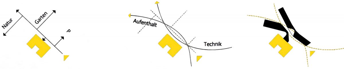 Piktogramm für die Entwurfsentwicklung der Aufenthalts- und Technikräume für die neuen Gebäude am See.