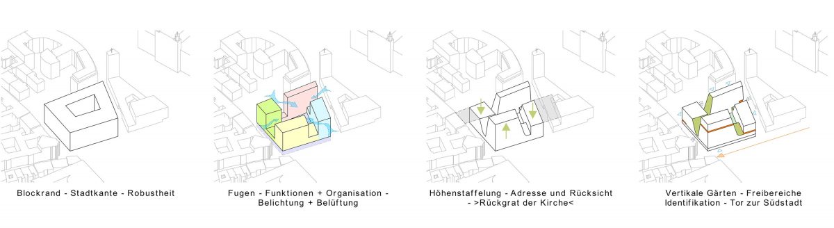 Die Bermüller+Niemeyer Architekturwerkstatt freut sich über die Anerkennung beim Wettbewerb am Wilhelm-Leuschner-Platz in Leipzig.