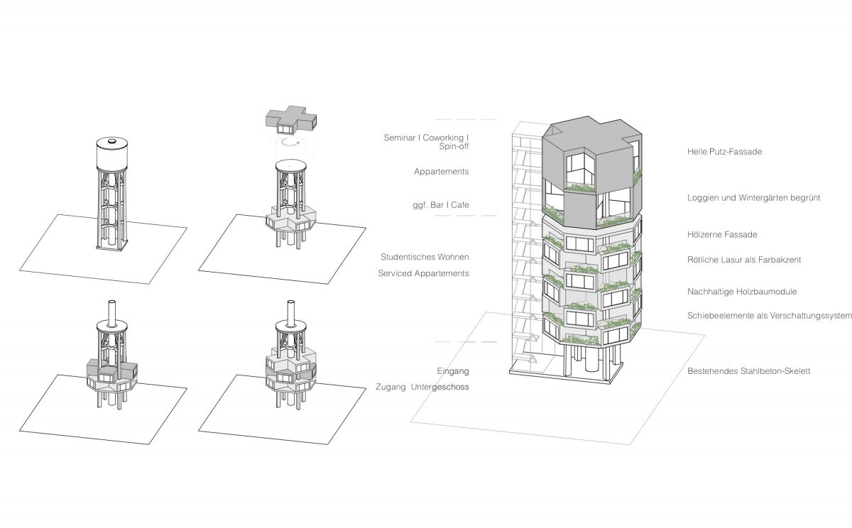 Aufbau des Studentenwohnheim im Wasserturm von Wiley