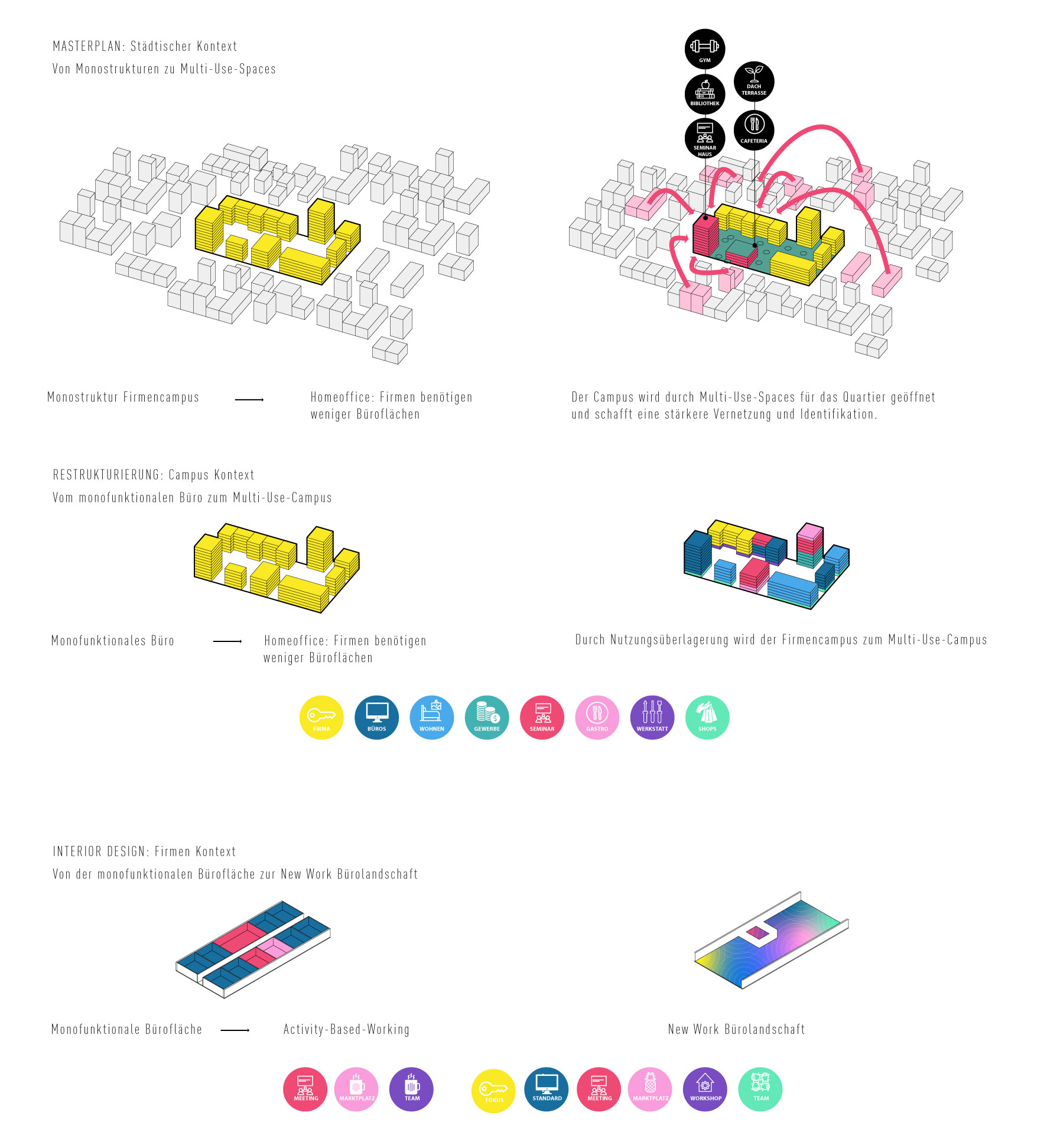 New Work Systeme BXN Bermüller Niemeyer