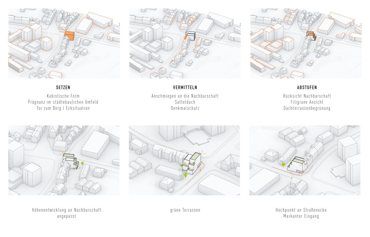 Architekten Nürnberg Erlangen
