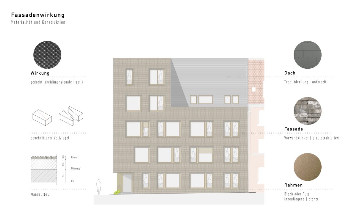 Wohnraum Erlangen Nürnberg Hindenburgstraße Fassade