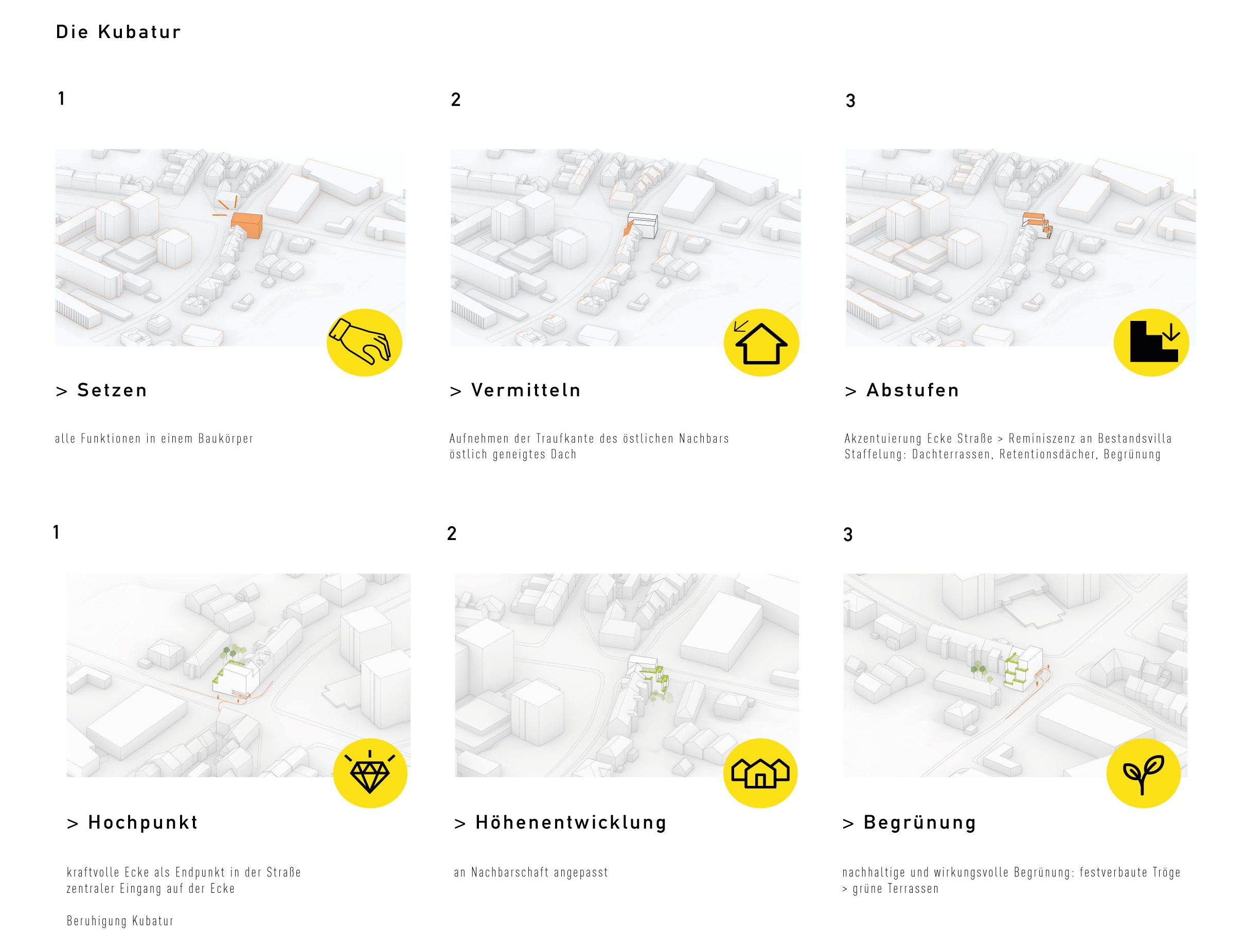 Kubatur Hindenburgstraße Erlangen Nürnberg Architektur